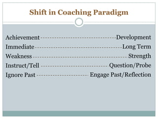 Shift in Coaching Paradigm
Achievement
Immediate
Weakness
Instruct/Tell
Ignore Past
Development
Long Term
Strength
Question/Probe
Engage Past/Reflection
 