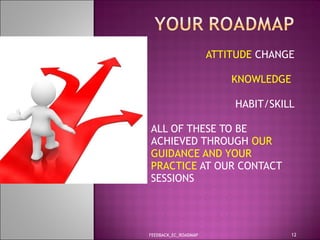 ATTITUDE  CHANGE KNOWLEDGE   HABIT/SKILL ALL OF THESE TO BE ACHIEVED THROUGH  OUR GUIDANCE AND YOUR PRACTICE  AT OUR CONTACT SESSIONS FEEDBACK_EC_ROADMAP 