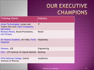 FEEDBACK_EC_CHAMPIONS Training Clients Industry Avhan Technologies,  Larsen and Toubro Info tech , Patni Computers, IMS Global  IT  Reliance Retail,  Brand Promotions , Levi Strauss Retail Air Hostess Academy,  Air India , Fortis Hospitals  Hospitality  Siemens,  JCB Engineering  ICICI ,  UTI Institute of Capital Markets Banking ICFAI National College,  Gahlot institute of Pharma Academics  