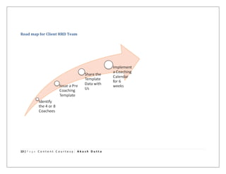 13 | P a g e C o n t e n t C o u r t e s y : A k a s h D u t t a
Road map for Client HRD Team
 