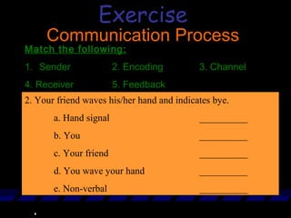 .
Exercise
Communication Process
Match the following:
1. Sender 2. Encoding 3. Channel
4. Receiver 5. Feedback
2. Your friend waves his/her hand and indicates bye.
a. Hand signal __________
b. You __________
c. Your friend __________
d. You wave your hand __________
e. Non-verbal __________
 