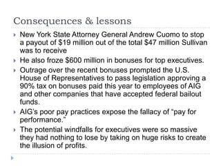 Consequences & lessonsNew York State Attorney General Andrew Cuomo to stop a payout of $19 million out of the total $47 million Sullivan was to receiveHe also froze $600 million in bonuses for top executives. Outrage over the recent bonuses prompted the U.S. House of Representatives to pass legislation approving a 90% tax on bonuses paid this year to employees of AIG and other companies that have accepted federal bailout funds.AIG’s poor pay practices expose the fallacy of “pay for performance.” The potential windfalls for executives were so massive they had nothing to lose by taking on huge risks to create the illusion of profits. 