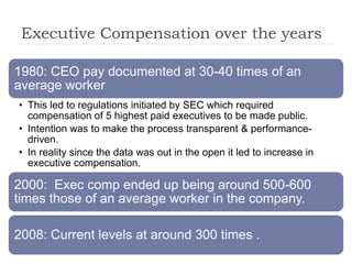Executive Compensation over the years