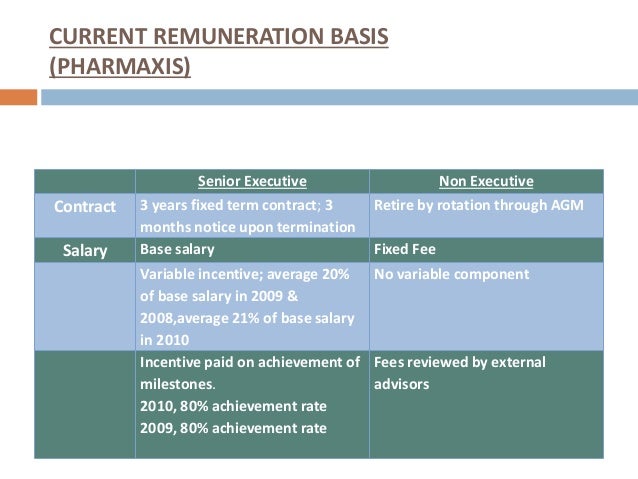 What Are The Key Differences Between An Executive And A Non >> Executive Compensation What Are The Key Differences Between An Executive And A Non >> Executive Compensation