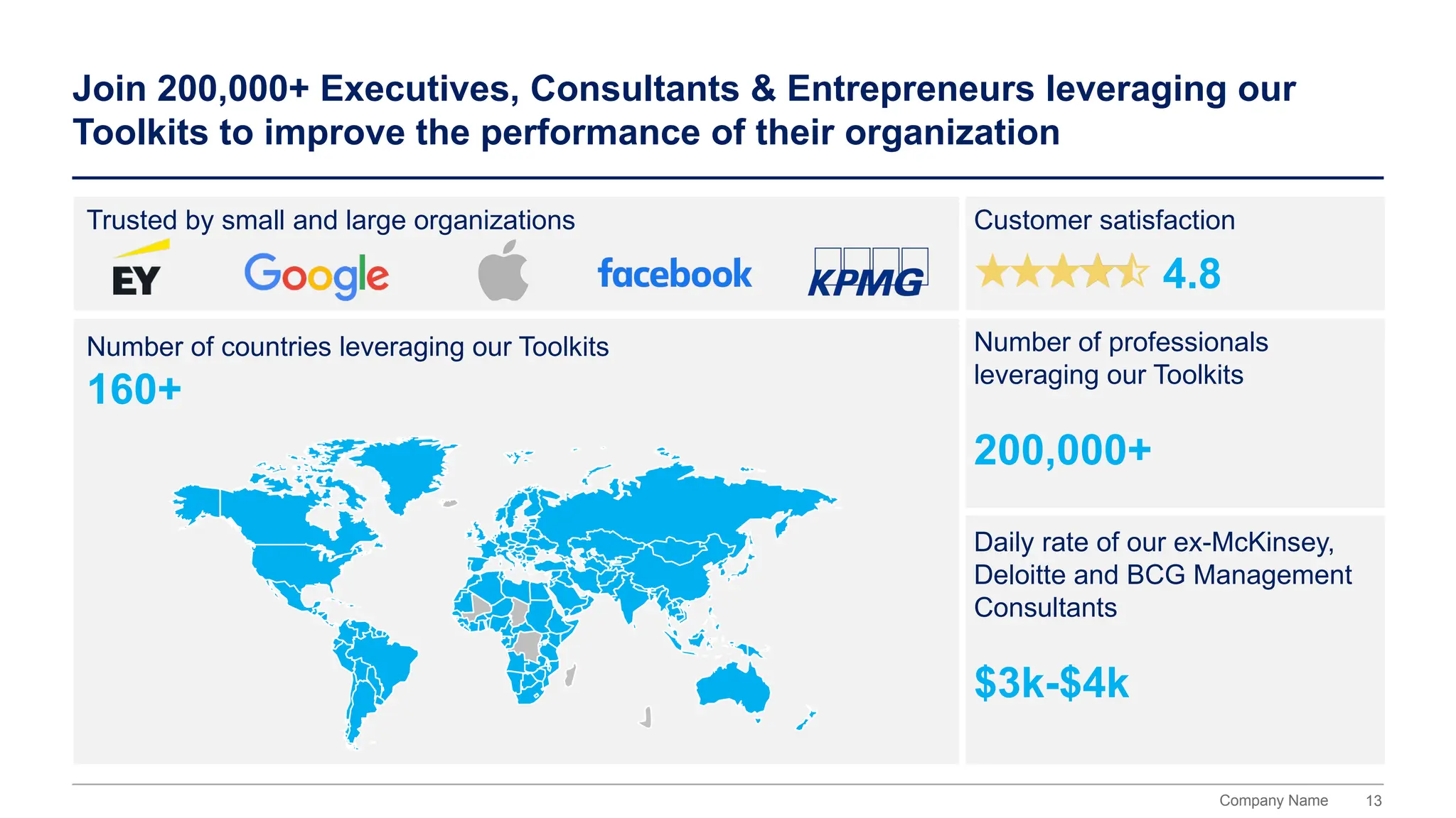 13
Company Name
Join 200,000+ Executives, Consultants & Entrepreneurs leveraging our
Toolkits to improve the performance of their organization
Trusted by small and large organizations Customer satisfaction
Number of countries leveraging our Toolkits
160+
Number of professionals
leveraging our Toolkits
200,000+
4.8
Daily rate of our ex-McKinsey,
Deloitte and BCG Management
Consultants
$3k-$4k
 