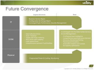 Future ConvergenceCopyright © 2011 Viridity Software, Inc. All Rights Reserved 12