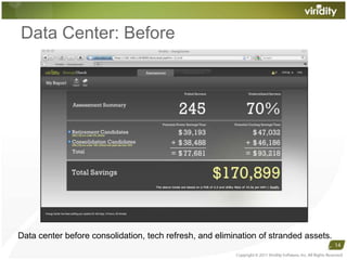 Data Center: BeforeCopyright © 2011 Viridity Software, Inc. All Rights Reserved 14Data center before consolidation, tech refresh, and elimination of stranded assets.