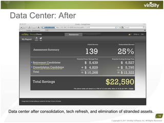 Data Center: AfterCopyright © 2011 Viridity Software, Inc. All Rights Reserved 16Data center after consolidation, tech refresh, and elimination of stranded assets.