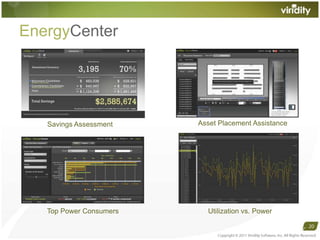 EnergyCenterAsset Placement AssistanceSavings AssessmentTop Power ConsumersUtilization vs. Power20Copyright © 2011 Viridity Software, Inc. All Rights Reserved