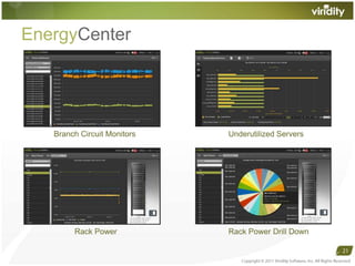 EnergyCenterUnderutilized ServersBranch Circuit MonitorsRack Power Drill DownRack Power21Copyright © 2011 Viridity Software, Inc. All Rights Reserved