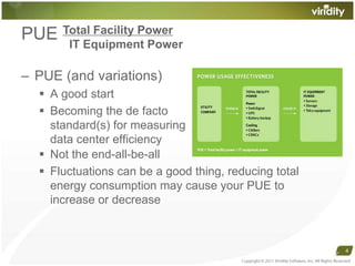 PUEPUE (and variations) A good startBecoming the de facto standard(s) for measuring data center efficiencyCopyright © 2011 Viridity Software, Inc. All Rights Reserved 4Total Facility Power     IT Equipment PowerNot the end-all-be-all