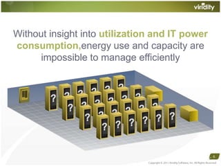 Without insight into utilization and IT power consumption,energy use and capacity are impossible to manage efficiently6Copyright © 2011 Viridity Software, Inc. All Rights Reserved
