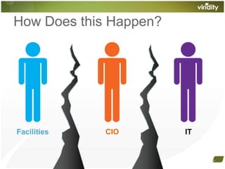 How Does this Happen?FacilitiesCIOIT