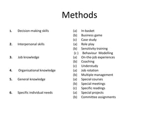Methods
1. Decision-making skills (a) In-basket
(b) Business game
(c) Case study
2. Interpersonal skills (a) Role play
(b) Sensitivity training
(c ) Behaviour Modelling
3. Job knowledge (a) On-the-job experiences
(b) Coaching
(c) Understudy
4. Organisational knowledge (a) Job rotation
(b) Multiple management
5. General knowledge (a) Special courses
(b) Special meetings
(c) Specific readings
6. Specific individual needs (a) Special projects
(b) Committee assignments
 