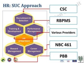 Executive development program for state universities and colleges