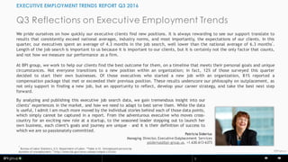 © BPI3
©BPIgroup
Q3 Reflections on Executive Employment Trends
We pride ourselves on how quickly our executive clients find new positions. It is always rewarding to see our support translate to
results that consistently exceed national averages, industry norms, and most importantly, the expectations of our clients. In this
quarter, our executives spent an average of 4.3 months in the job search, well lower than the national average of 6.3 months
1
.
Length of the job search is important to us because it is important to our clients, but it is certainly not the only factor that counts,
and not how we measure our performance as a firm.
At BPI group, we work to help our clients find the best outcome for them, on a timeline that meets their personal goals and unique
circumstances. Not everyone transitions to a new position within an organization; in fact, 12% of those surveyed this quarter
decided to start their own businesses. Of those executives who started a new job with an organization, 81% reported a
compensation package that met or exceeded their previous position. These results underscore our philosophy on outplacement, as
not only support in finding a new job, but an opportunity to reflect, develop your career strategy, and take the best next step
forward.
EXECUTIVE EMPLOYMENT TRENDS REPORT Q3 2016
Patricia Siderius
Managing Director, Executive Outplacement Services
psiderius@bpi-group.us, +1.630.613-6373
1
Bureau of Labor Statistics, U.S. Department of Labor. “Table A-12. Unemployed persons by
duration of unemployment.” http://www.bls.gov/news.release/empsit.t12.htm
By analyzing and publishing this executive job search data, we gain tremendous insight into our
clients’ experiences in the market, and how we need to adapt to best serve them. While the data
is useful, I admit I am much more moved by the individual stories behind each of those data points,
which simply cannot be captured in a report. From the adventurous executive who moves cross-
country for an exciting new role at a startup, to the seasoned leader stepping out to launch her
own business, each client’s goals and journey are unique – and it is their definition of success to
which we are so passionately committed.
 
