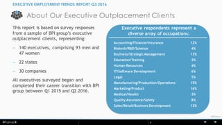 © BPI4
©BPIgroup
About Our Executive Outplacement Clients
EXECUTIVE EMPLOYMENT TRENDS REPORT Q3 2016
This report is based on survey responses
from a sample of BPI group’s executive
outplacement clients, representing:
– 140 executives, comprising 93 men and
47 women
– 22 states
– 30 companies
All executives surveyed began and
completed their career transition with BPI
group between Q1 2015 and Q2 2016.
Accounting/Finance/Insurance 12%
Biotech/R&D/Science 4%
Business/Strategic Management 13%
Education/Training 2%
Human Resources 4%
IT/Software Development 6%
Legal 5%
Manufacturing/Production/Operations 15%
Marketing/Product 16%
Medical/Health 3%
Quality Assurance/Safety 8%
Sales/Retail/Business Development 12%
Executive respondents represent a
diverse array of occupations:
 