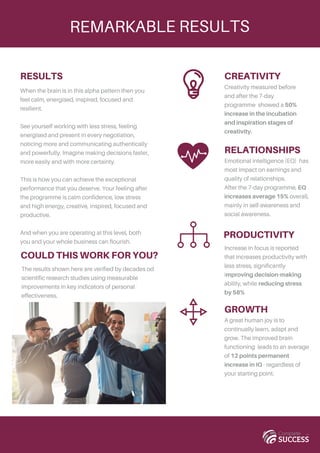 REMARKABLE RESULTS
RESULTS
When the brain is in this alpha pattern then you
feel calm, energised, inspired, focused and
resilient.
See yourself working with less stress, feeling
energised and present in every negotiation,
noticing more and communicating authentically
and powerfully. Imagine making decisions faster,
more easily and with more certainty.
This is how you can achieve the exceptional
performance that you deserve. Your feeling after
the programme is calm confidence, low stress
and high energy, creative, inspired, focused and
productive.
And when you are operating at this level, both
you and your whole business can flourish.
CREATIVITY
Creativity measured before
and after the 7-day
programme showed a 50%
increase in the incubation
and inspiration stages of
creativity.
RELATIONSHIPS
Emotional intelligence (EQ) has
most impact on earnings and
quality of relationships.
After the 7-day programme, EQ
increases average 15% overall,
mainly in self-awareness and
social awareness.
PRODUCTIVITY
GROWTH
Increase in focus is reported
that increases productivity with
less stress, significantly
improving decision-making
ability, while reducing stress
by 58%
A great human joy is to
continually learn, adapt and
grow. The improved brain
functioning leads to an average
of 12 points permanent
increase in IQ - regardless of
your starting point.
The results shown here are verified by decades od
scientific research studies using measurable
improvements in key indicators of personal
effectiveness.
COULD THIS WORK FOR YOU?
 