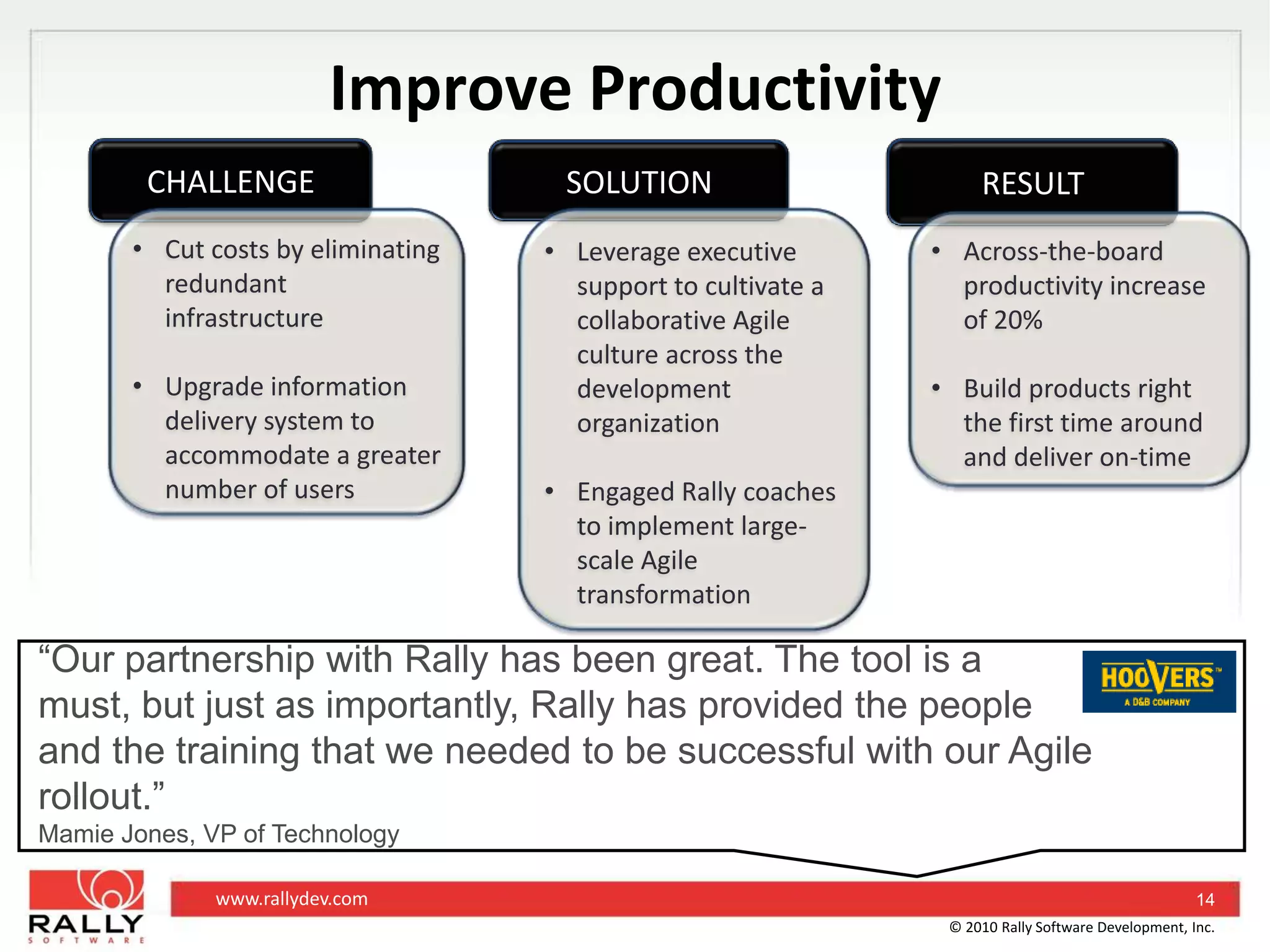 Implemented Rally’s on-demand lifecycle management solution