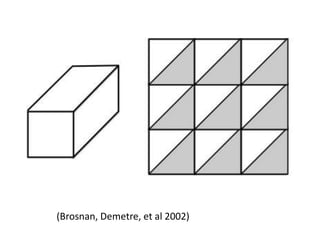 (Brosnan, Demetre, et al 2002) 
 