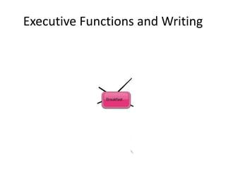 Executive Functions and Writing 
 