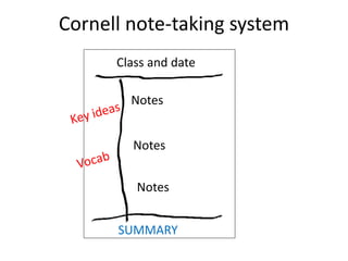 Cornell note-taking system 
Class and date 
Notes 
Notes 
Notes 
SUMMARY 
 