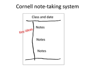 Cornell note-taking system 
Class and date 
Notes 
Notes 
Notes 
 