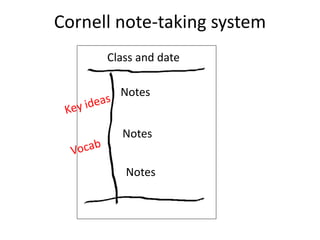 Cornell note-taking system 
Class and date 
Notes 
Notes 
Notes 
 