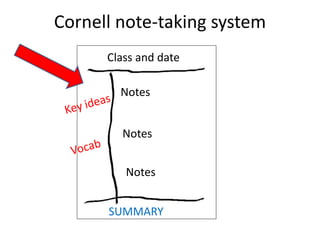 Cornell note-taking system 
Class and date 
Notes 
Notes 
Notes 
SUMMARY 
 