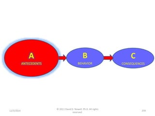 12/3/2014 
© 2011 David D. Nowell, Ph.D. All rights 
reserved. 
259 
A 
ANTECEDENTS 
B 
BEHAVIOR 
C 
CONSEQUENCES 
 
