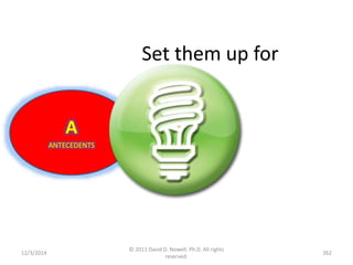 12/3/2014 
© 2011 David D. Nowell, Ph.D. All rights 
reserved. 
262 
A 
ANTECEDENTS 
Set them up for 
success 
 