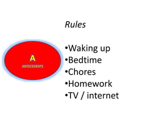 Rules 
•Waking up 
•Bedtime 
•Chores 
•Homework 
•TV / internet 
A 
ANTECEDENTS 
 