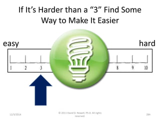 If It’s Harder than a “3” Find Some 
Way to Make It Easier 
easy hard 
12/3/2014 
© 2011 David D. Nowell, Ph.D. All rights 
reserved. 
284 
 