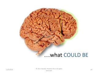 …what COULD BE 
12/3/2014 
© 2011 David D. Nowell, Ph.D. All rights 
reserved. 
29 
 