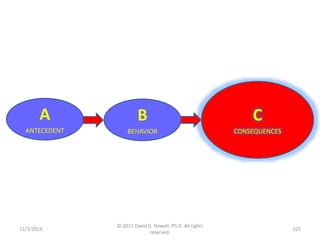 12/3/2014 
© 2011 David D. Nowell, Ph.D. All rights 
reserved. 
325 
A 
ANTECEDENT 
B 
BEHAVIOR 
C 
CONSEQUENCES 
 