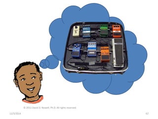 12/3/2014 
© 2011 David D. Nowell, Ph.D. All rights reserved. 
67 
 