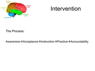 Intervention The Process: Awareness  Acceptance  Instruction  Practice  Accountability 