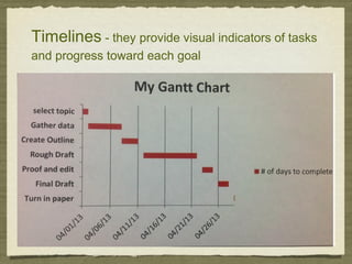 Timelines - they provide visual indicators of tasks
and progress toward each goal
 