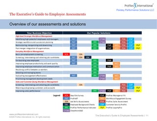 www.profilesinternational.com
©2009 Profiles International, Inc. All rights reserved.
The Executive’s Guide to Employee Assessments | 11
Overview of our assessments and solutions
The Executive’s Guide to Employee Assessments
Your Business Objective
High-level Strategic Workforce Management
Identifying high-potential employees and managers PXT CP360 PSA CSP
Strategic workforce and succession planning PXT PPI CP360 PSA CSP
Restructuring, reorganizing and downsizing PXT PPI PMF WES PSA CSP PLP
Post-merger integration of organizations PXT PPI PMF WES PSA CSP PLP
Everyday Workforce Management
Basic pre-employment screening SOS JSA
Screening, interviewing and selecting job candidates PXT JSA EBC
On-boarding new employees PXT PPI PMF
Improving employee productivity and work quality PXT PPI WES
Improving employee motivation and communication PPI PMF WES
Resolving conflict between co-workers PPI
Selecting and managing teams PPI
Evaluating management effectiveness PXT PPI CP360 WES
Prioritizing management development needs CP360 WES
Sales and Customer-facing Workforce Management
Screening, interviewing and selecting job candidates JSA PSA CSP
Retaining and growing customers and accounts PSA CSP PLP
Improving sales performance PPI CP360 PMF WES PSA PLP
Legend SOS Step One Survey PMF Profiles Managerial Fit
PXT ProfileXT WES Workforce Engagement Survey
JSA Job Skills Assessments PSA Profiles Sales Assessment
EBC Employee Background Checks CSP Customer Service Profile
PPI Profiles Performance Indicator PLP Profiles LoyaltyPro
CP360 CheckPoint360
Our Popular Solutions
Parsley Performance Solutions LLC
 