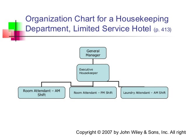 Organization Chart Of Housekeeping Department In A Small Hotel