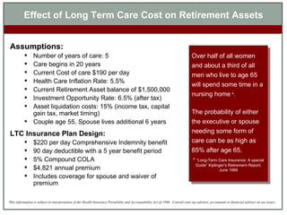 Effect of Long Term Care Cost on Retirement Assets Assumptions: Number of years of care: 5 Care begins in 20 years Current Cost of care $190 per day Health Care Inflation Rate: 5.5% Current Retirement Asset balance of $1,500,000 Investment Opportunity Rate: 6.5% (after tax) Asset liquidation costs: 15% (income tax, capital gain tax, market timing) Couple age 55, Spouse lives additional 6 years  LTC Insurance Plan Design: $220 per day Comprehensive Indemnity benefit 90 day deductible with a 5 year benefit period 5% Compound COLA $4,821 annual premium Includes coverage for spouse and waiver of premium Over half of all women and about a third of all men who live to age 65 will spend some time in a nursing home   4 .  The probability of either the executive or spouse needing some form of care can be as high as 65% after age 65. 4   “Long-Term Care Insurance: A special Guide” Kiplinger’s Retirement Report, June 1999 