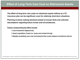Effect of Long Term Care Cost on Retirement Assets The effect of long term care costs on retirement assets without an LTC insurance plan can be significant, even for relatively short-term situations. Planning involves making decisions based on known facts and unknown assumptions regarding future events and circumstances. Factors compounding the effect include: Lost Investment Opportunity Asset Liquidation Costs (i.e. taxes and market timing) Rapidly escalating care cost and demand that could outpace investment returns  
