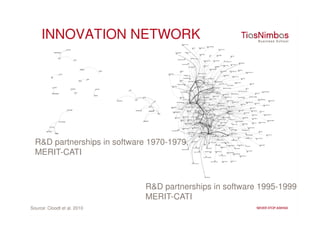 INNOVATION NETWORK




  R&D partnerships in software 1970-1979,
  MERIT-CATI



                              R&D partnerships in software 1995-1999,
                              MERIT-CATI
Source: Cloodt et al. 2010
 