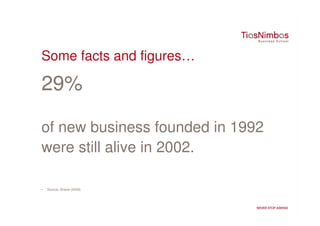 Some facts and figures…

29%

of new business founded in 1992
were still alive in 2002.

•   Source: Shane (2008)
 