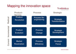 Mapping the innovation space
                      Product-      Process        Strategic
                      Service
                       Product
Radical



                                    Process Re-
                      Revolution    engineering      Strategic
                                                  Transformation
Current Incremental




                       Product        Process      Strategic
                      Evolution       Change      Development



                        Market        Process       Strategic
                      Penetration    Efficiency      Focus

Source: Ahmed and Shepherd, 2010
 