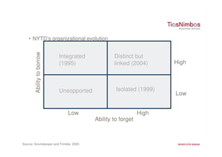 • NYTD’s organizational evolution
        Ability to borrow


                            Integrated            Distinct but
                            (1995)                linked (2004)      High



                            Unsopported            Isolated (1999)
                                                                     Low


                               Low                            High
                                          Ability to forget



Source: Govindarajan and Trimble, 2005
 