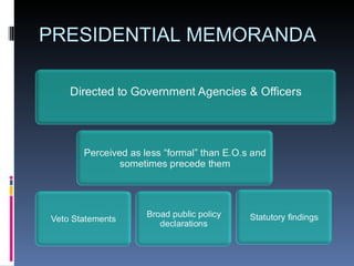 PRESIDENTIAL MEMORANDA 