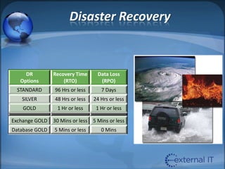 Disaster Recovery