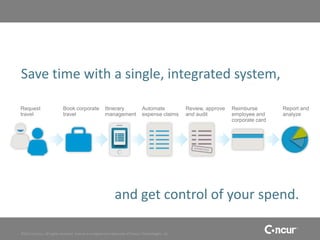 Save time with a single, integrated system,




                                                            and get control of your spend.

©2011 Concur, all rights reserved. Concur is a registered trademark of Concur Technologies, Inc.
 