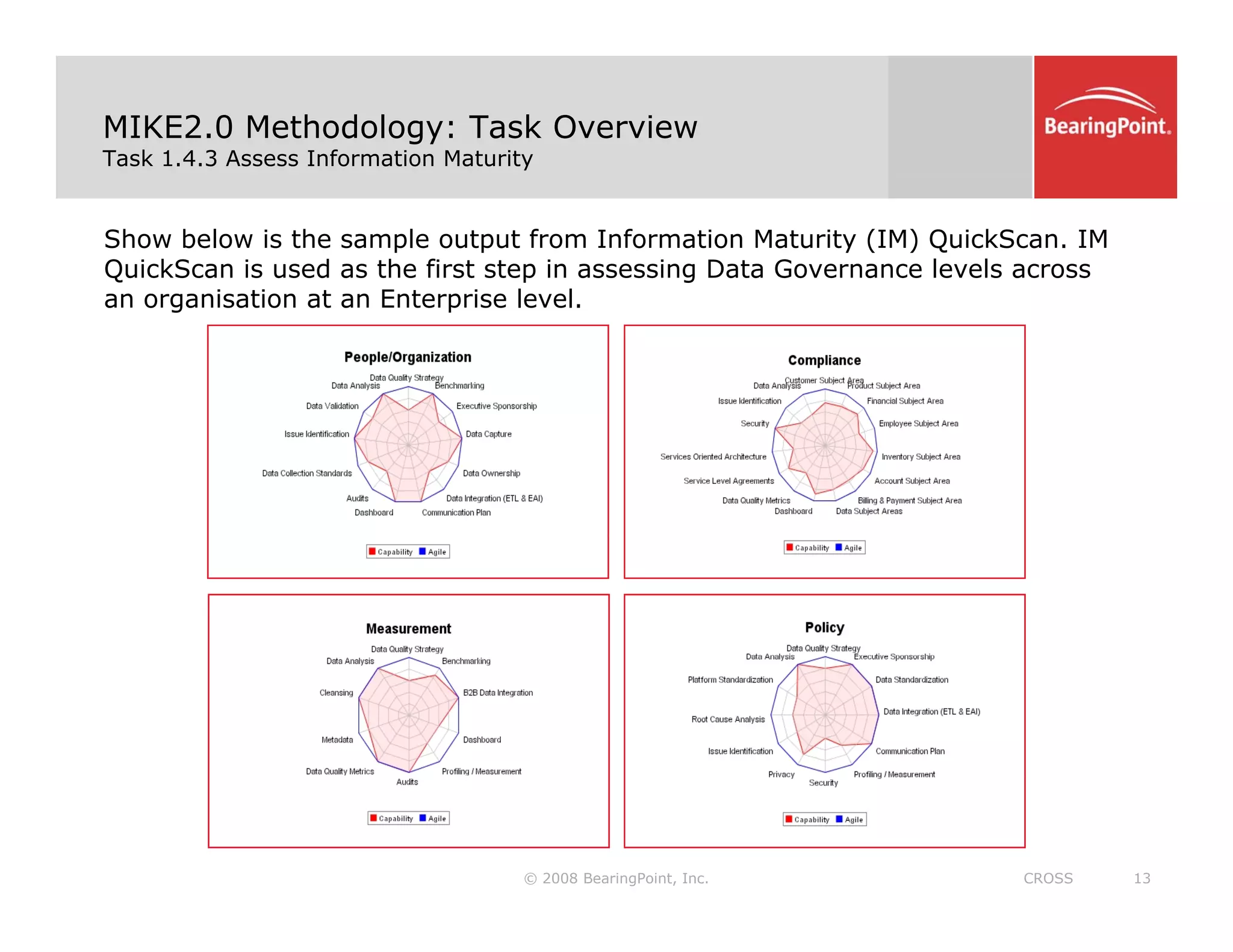 MIKE2.0 Methodology: Task Overview
Task 1.4.3 Assess Information Maturity
Show below is the sample output from Information Maturity (IM) QuickScan. IM
QuickScan is used as the first step in assessing Data Governance levels across
an organisation at an Enterprise level
an organisation at an Enterprise level.
© 2008 BearingPoint, Inc. 13
CROSS
 